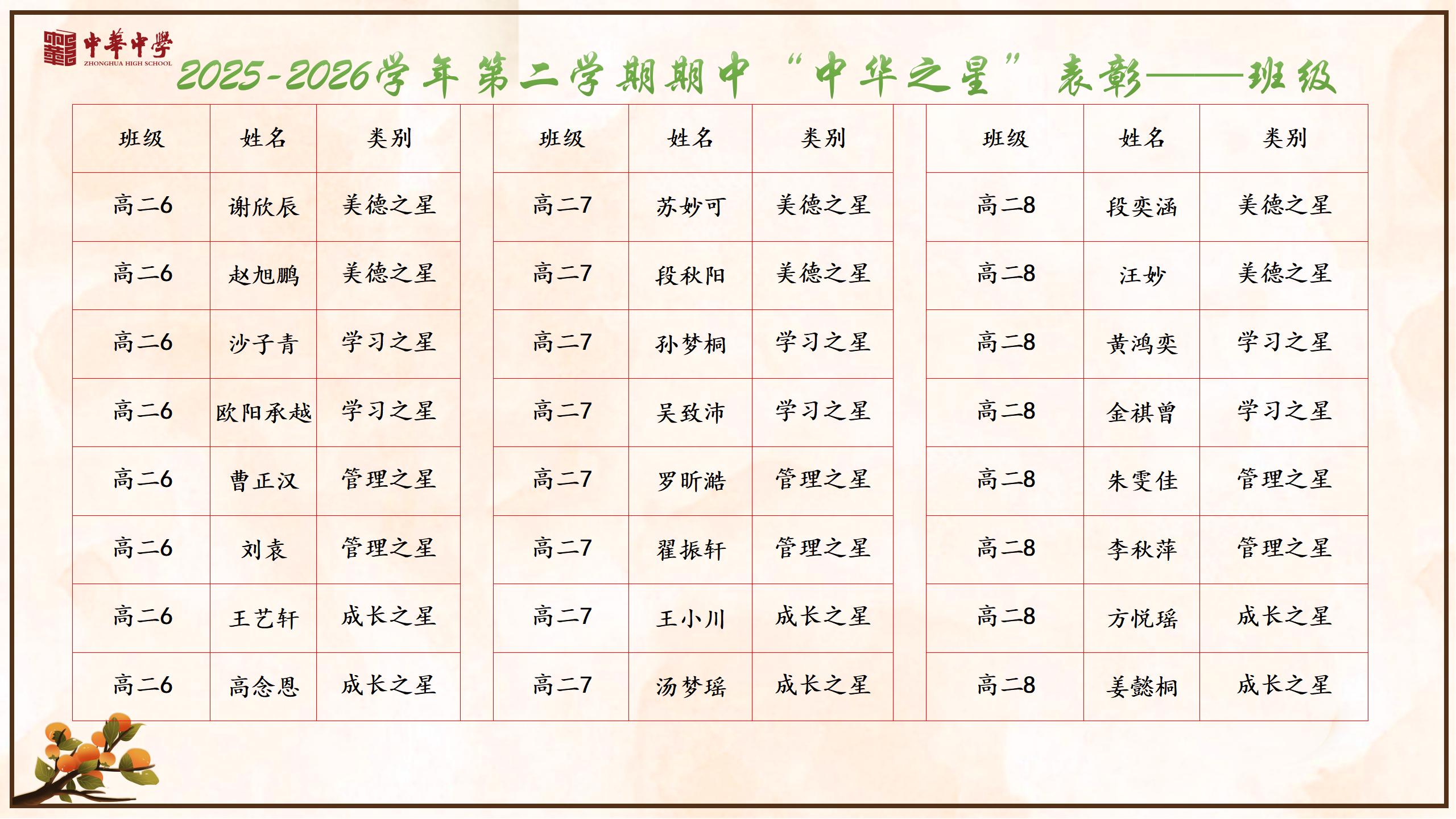 26年春中华之星表彰（雨花）_10.jpg