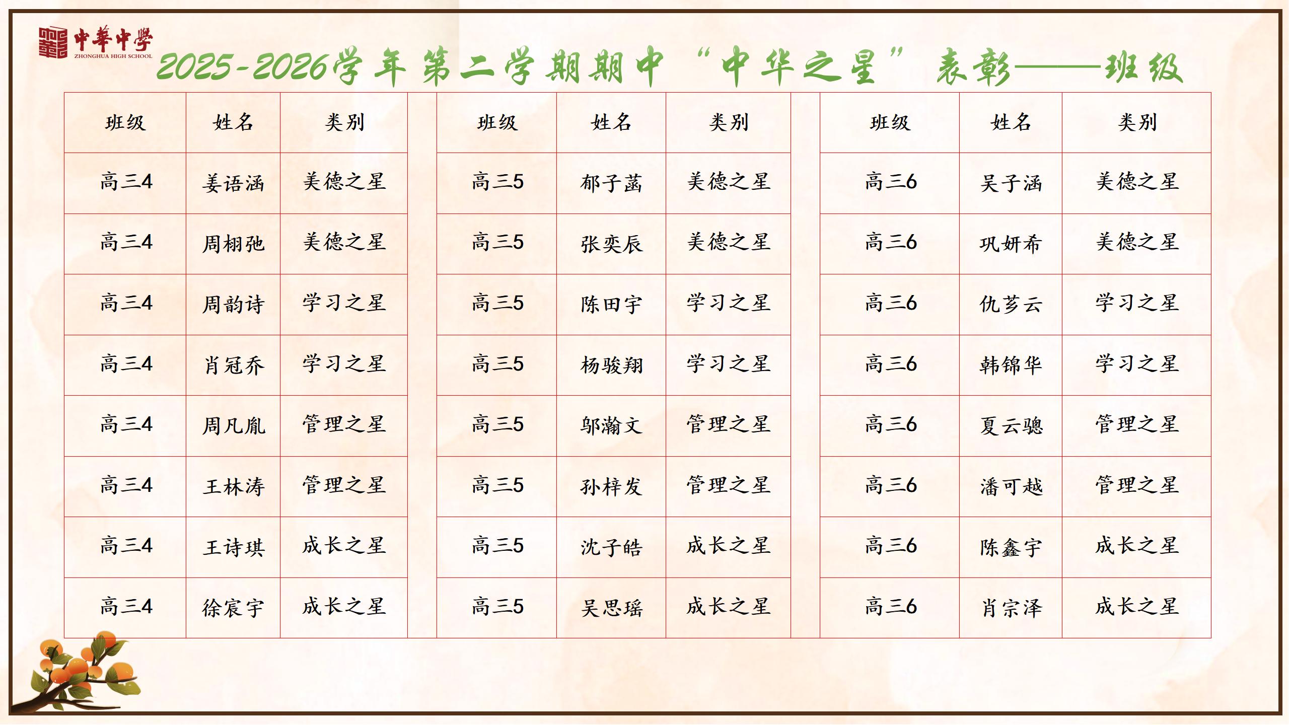 26年春中华之星表彰（雨花）_13.jpg