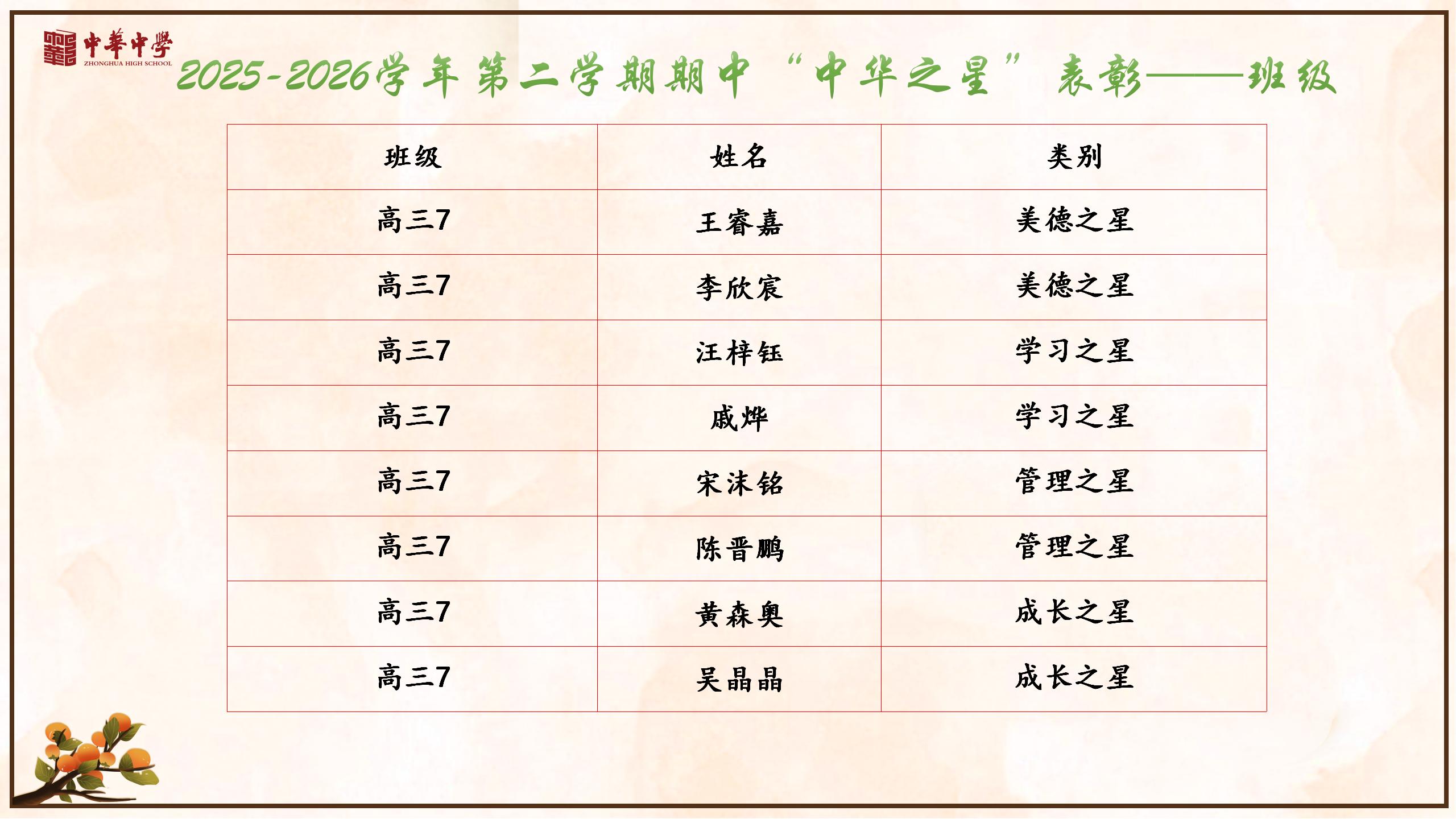 26年春中华之星表彰（雨花）_14.jpg